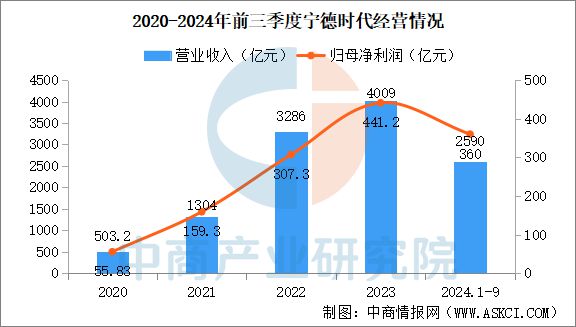 2025年中国动力锂电池行业市场前景预测研究报告(图8)
