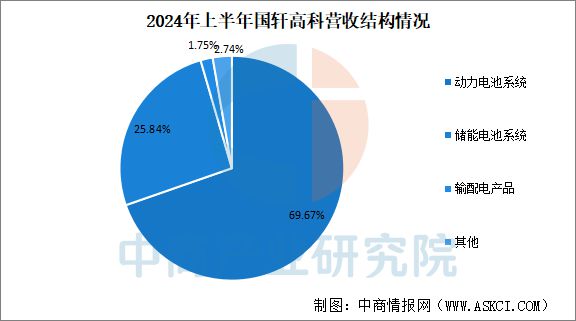 2025年中国动力锂电池行业市场前景预测研究报告(图14)