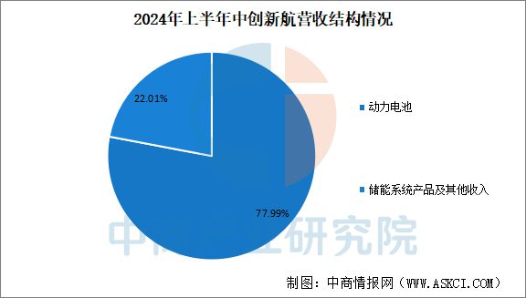 2025年中国动力锂电池行业市场前景预测研究报告(图12)