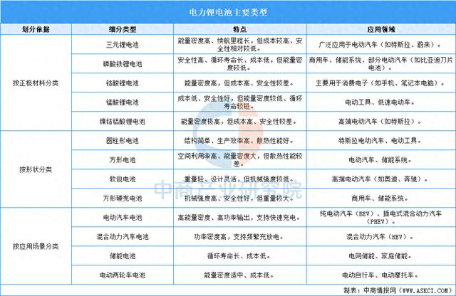 2025年中国动力锂电池行业市场前景预测研究报告(图1)
