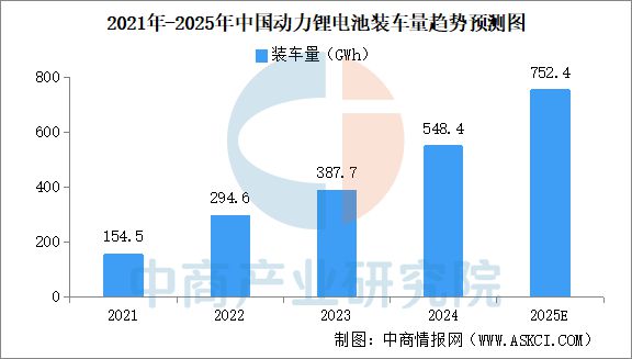 2025年中国动力锂电池行业市场前景预测研究报告(图4)