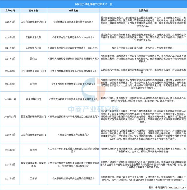 2025年中国动力锂电池行业市场前景预测研究报告(图2)