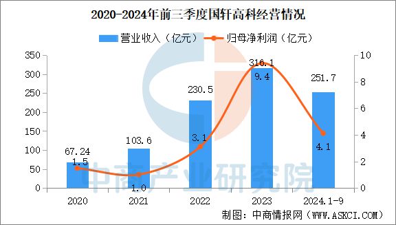 2025年中国动力锂电池行业市场前景预测研究报告(图13)