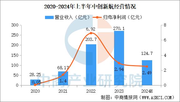 2025年中国动力锂电池行业市场前景预测研究报告(图11)