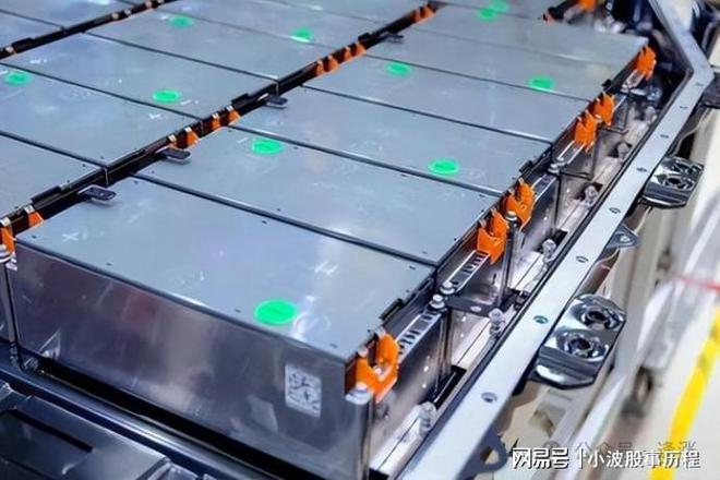 固态电池革命爆发！六大核心龙头股全解析万亿市场谁主沉浮？(图1)