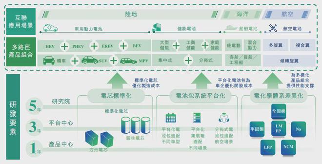 正力新能获赴港上市备案通知书2024年前8个月收入2858亿元磷酸铁锂动力电池装机量同比增速第一(图2)