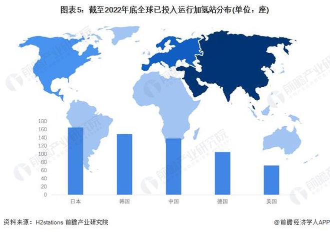 制造成本大幅降低！丰田将发布第三代燃料电池系统：耐用性比上一代高达两倍可与柴油发动机相媲美【附燃料电池行业市场现状分析】(图2)