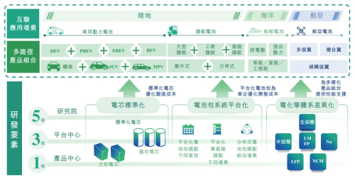 正力新能获赴港上市备案通知书磷酸铁锂动力电池装机量同比增速第一(图2)