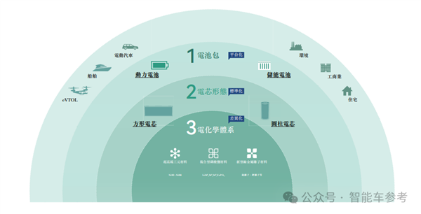 造电池还得福建人！曹德旺亲妹造出182亿电池独角兽(图2)