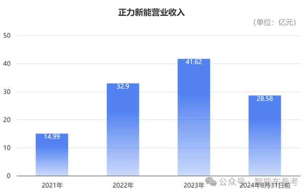 造电池还得福建人！曹德旺亲妹造出182亿电池独角兽(图5)
