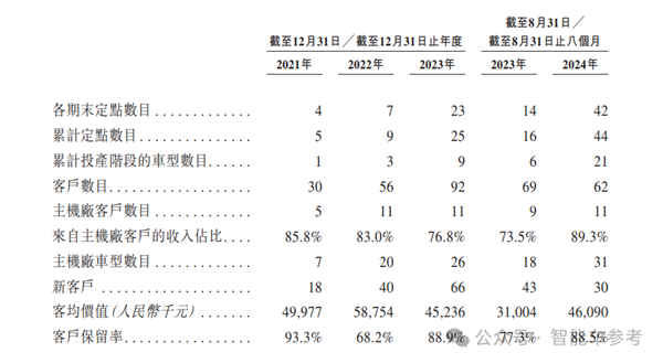 造电池还得福建人！曹德旺亲妹造出182亿电池独角兽(图4)