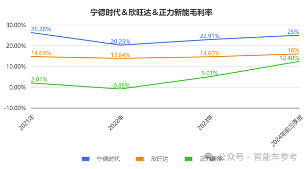 造电池还得福建人！曹德旺亲妹造出182亿电池独角兽(图7)