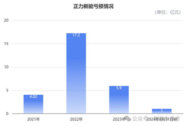 造电池还得福建人！曹德旺亲妹造出182亿电池独角兽(图9)