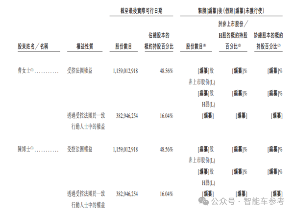造电池还得福建人！曹德旺亲妹造出182亿电池独角兽(图15)