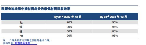 电动汽车电池供应链的可持续性：生命周期影响与回收作用分析。(图4)