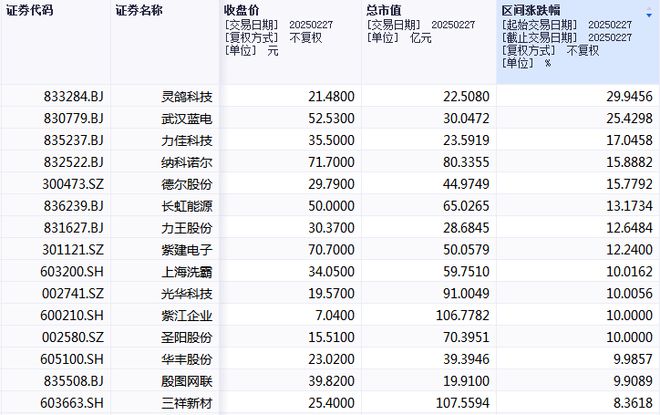 固态电池产业化提速6个月诞生23只翻倍股(图1)