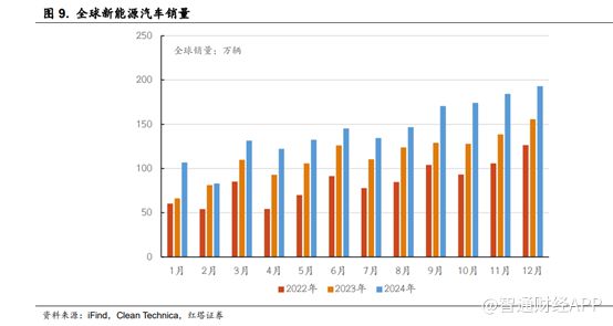 从中创新航（03931）盈喜看动力电池全球化战略与固态电池新机遇(图1)
