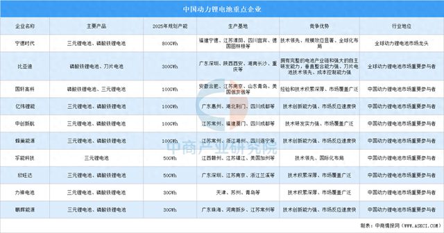 2025年中国动力锂电池行业竞争格局及市场份额分析(图1)