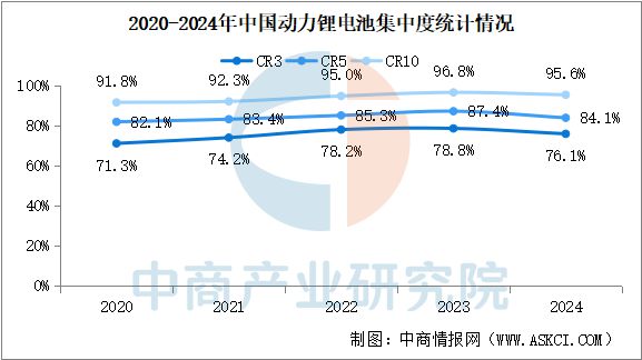 2025年中国动力锂电池行业竞争格局及市场份额分析(图3)
