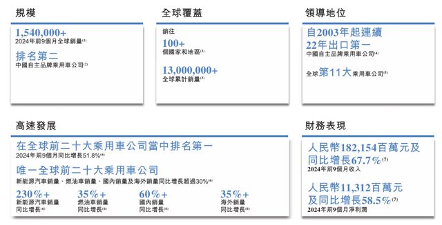 奇瑞汽车报考上市：新能源转型“卡壳”？2023年纯电车型销售腰斩(图2)
