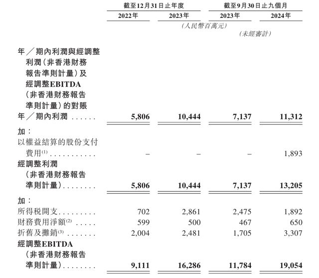 奇瑞汽车报考上市：新能源转型“卡壳”？2023年纯电车型销售腰斩(图7)