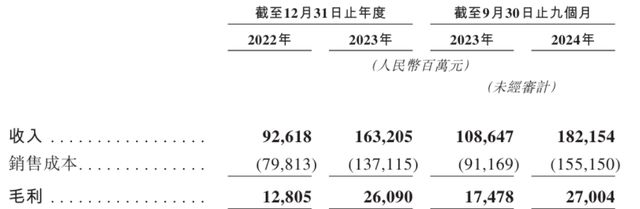 奇瑞汽车报考上市：新能源转型“卡壳”？2023年纯电车型销售腰斩(图6)