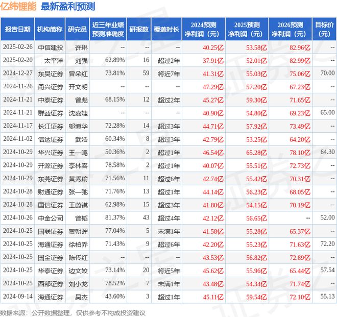 东吴证券：上调亿纬锂能目标价至730元给予买入评级(图1)