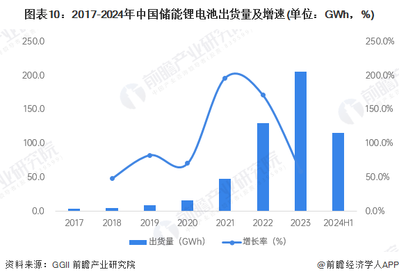 预见2025：《2025年中国储能电池行业全景图谱》（附市场现状、竞争格局和发展趋势等）(图10)