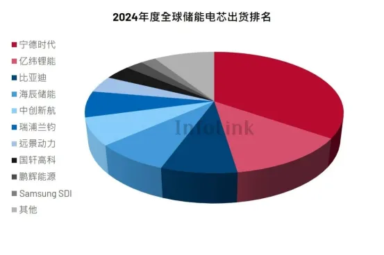 比亚迪又获电池大订单！(图2)
