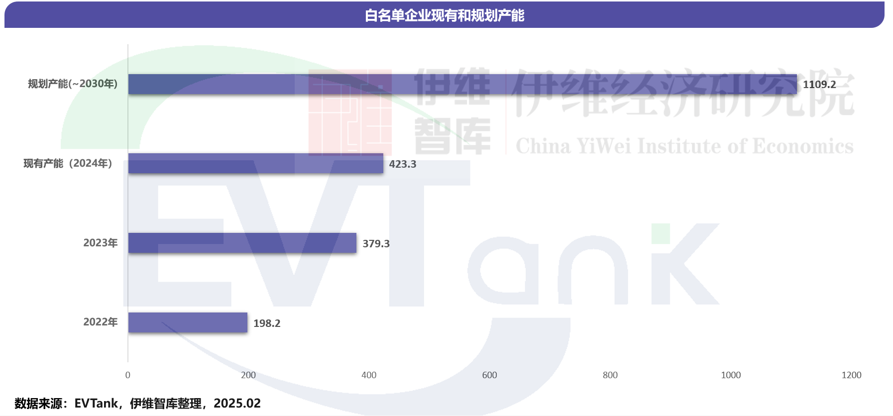 2024年中国锂电池回收654万吨价格下行严重影响企业积极性(图1)