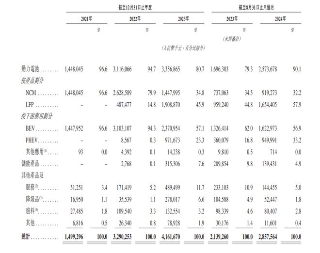 常熟锂电黑马IPO估值182亿(图1)