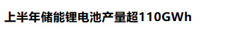 2024年上半年中国锂离子电池行业持续强劲增长储能领域成亮点(图1)