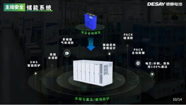 年度盘点2024十大电池新技术引领创新(图3)