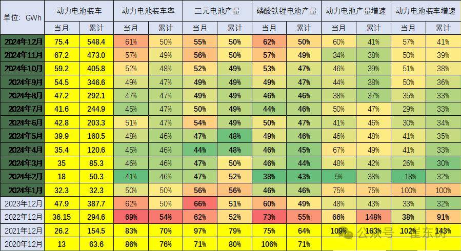 2024年末新能源车锂电池市场：磷酸铁锂电池崛起宁德时代比亚迪争霸？(图1)