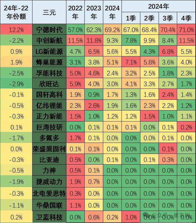 2024年末新能源车锂电池市场：磷酸铁锂电池崛起宁德时代比亚迪争霸？(图5)
