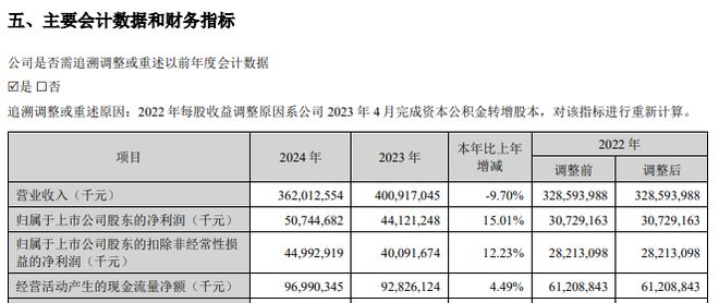 要分红近200亿！“宁王”日赚139亿元(图1)
