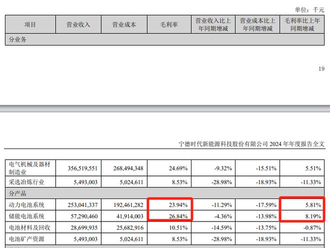 要分红近200亿！“宁王”日赚139亿元(图3)