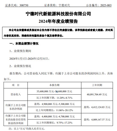 要分红近200亿！“宁王”日赚139亿元(图2)