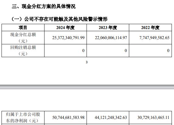 要分红近200亿！“宁王”日赚139亿元(图6)