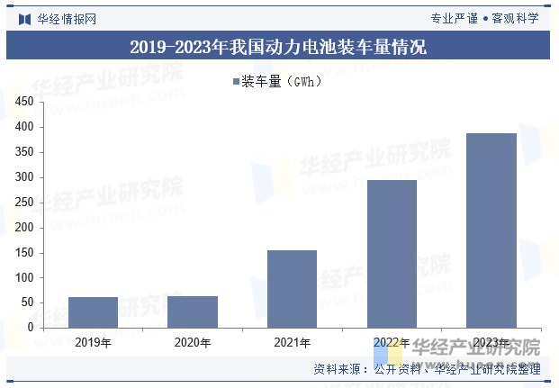 2024年中国新能源电池材料行业发展现状及趋势分析下游市场需求旺盛行业发展迅猛「图」(图4)