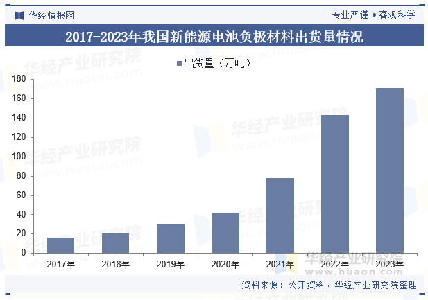 2024年中国新能源电池材料行业发展现状及趋势分析下游市场需求旺盛行业发展迅猛「图」(图6)