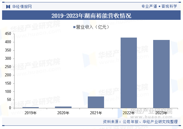 2024年中国新能源电池材料行业发展现状及趋势分析下游市场需求旺盛行业发展迅猛「图」(图8)