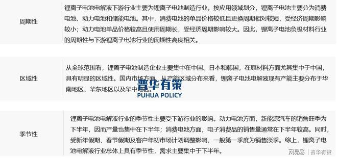 在动力消费和储能类锂离子电池需求推动下电解液市场发展前景广阔(图6)