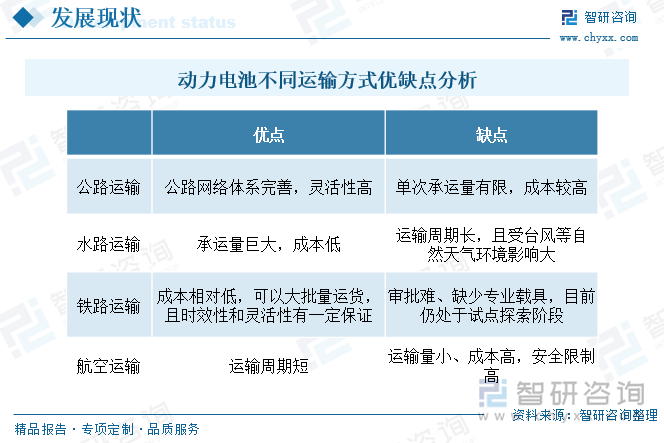 2024年中国新能源汽车动力电池运输行业现状及趋势研判：动力电池运输需求集中多式联运体系加快构建[图](图1)