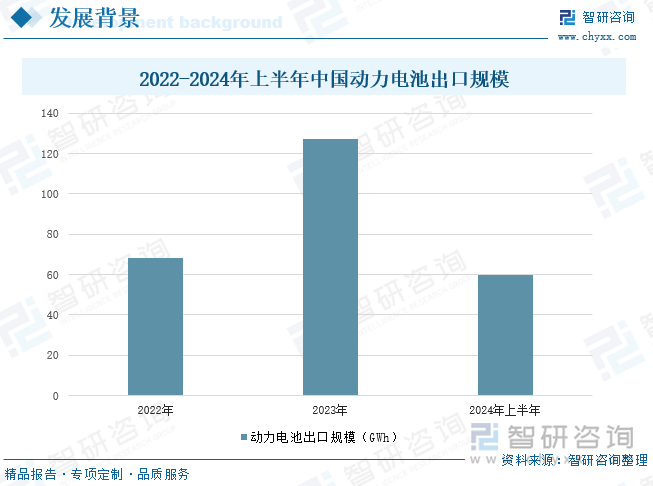2024年中国新能源汽车动力电池运输行业现状及趋势研判：动力电池运输需求集中多式联运体系加快构建[图](图3)