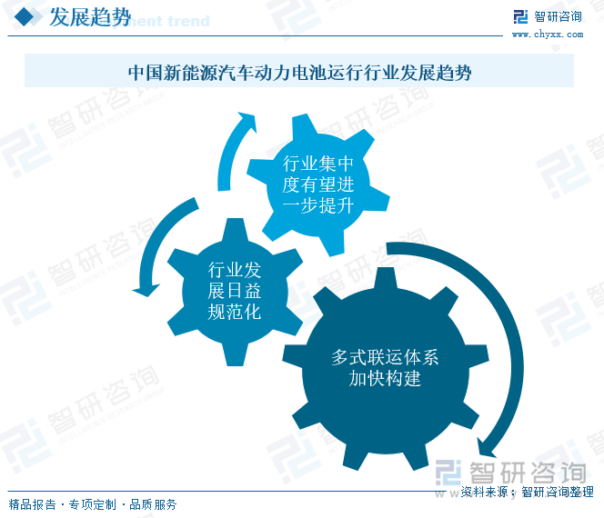2024年中国新能源汽车动力电池运输行业现状及趋势研判：动力电池运输需求集中多式联运体系加快构建[图](图6)