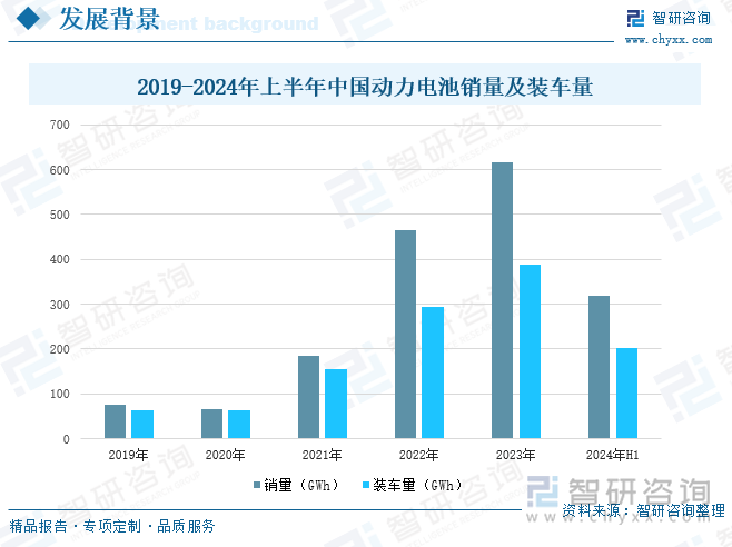 2024年中国新能源汽车动力电池运输行业现状及趋势研判：动力电池运输需求集中多式联运体系加快构建[图](图2)