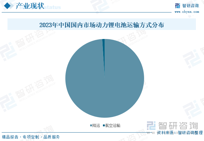 2024年中国新能源汽车动力电池运输行业现状及趋势研判：动力电池运输需求集中多式联运体系加快构建[图](图5)
