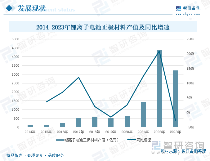 2024年我国正极材料行业发展现状分析：出货量持续增长磷酸铁锂正极材料发展进程不断加快[图](图4)
