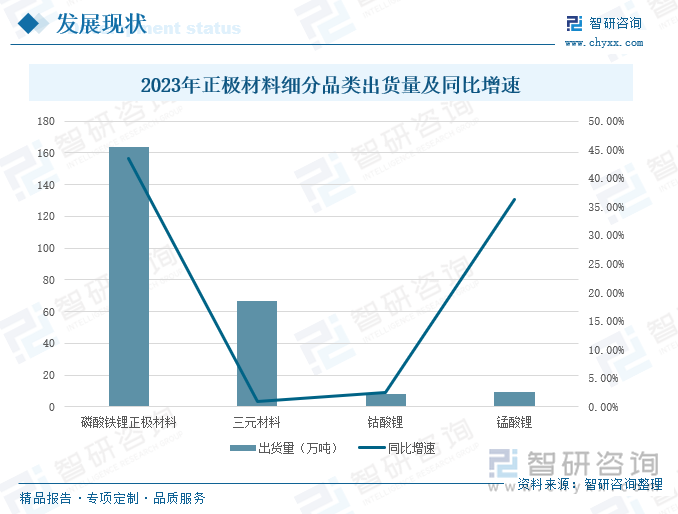 2024年我国正极材料行业发展现状分析：出货量持续增长磷酸铁锂正极材料发展进程不断加快[图](图5)